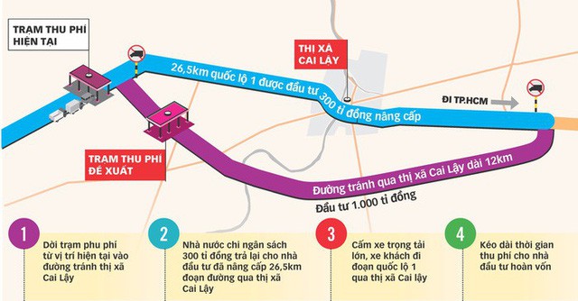khang dinh chua thu phi bot cai lay truoc tet nguyen dan 2018
