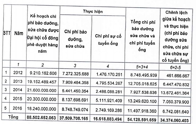 ong nuoc song da 18 lan gap su co nhung khong ai phai boi thuong