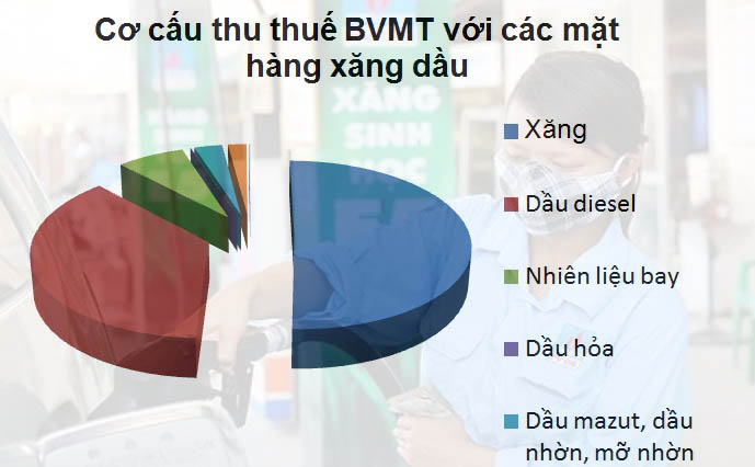 tang thue xang dau dan moc vi vai ngan ngan sach co ty usd