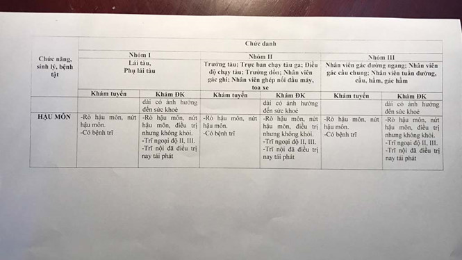 bo y te giai thich ly do lai tau phai kham vung kin