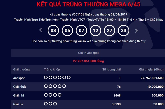 ve vietlott trung gan 28 ty dong toi qua o dau