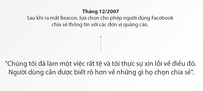 mark zuckerberg ca doi noi cau xin loi