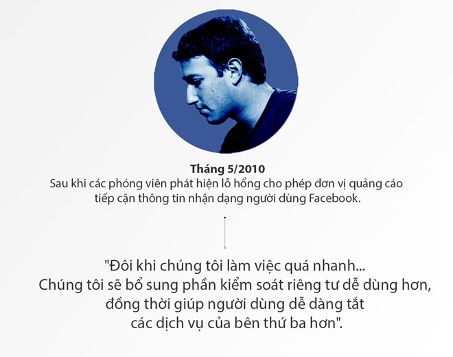 mark zuckerberg ca doi noi cau xin loi