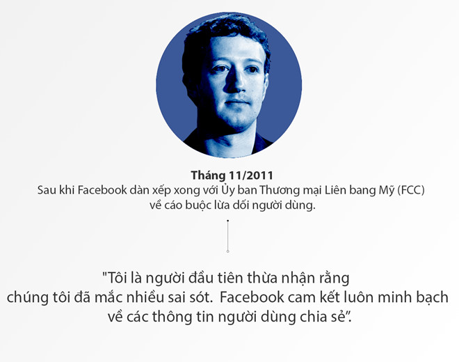 mark zuckerberg ca doi noi cau xin loi
