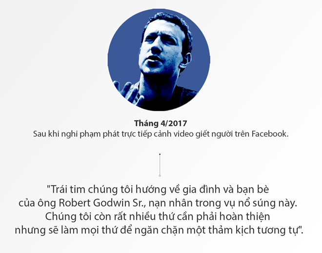 mark zuckerberg ca doi noi cau xin loi