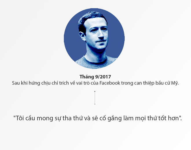 mark zuckerberg ca doi noi cau xin loi