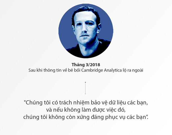 mark zuckerberg ca doi noi cau xin loi