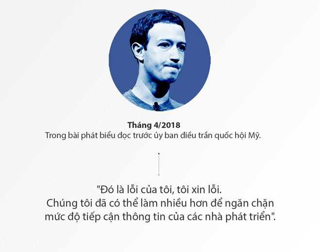 mark zuckerberg ca doi noi cau xin loi