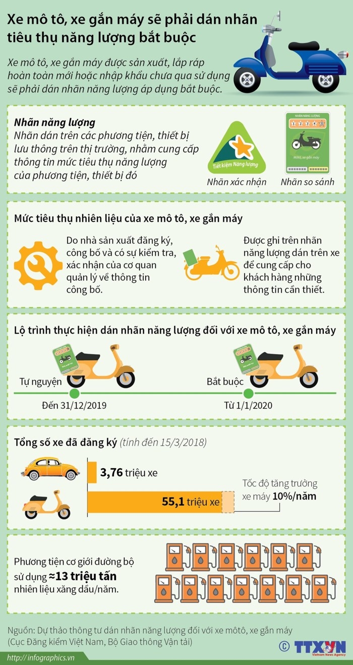 xe nao se bat buoc phai dan nhan nang luong