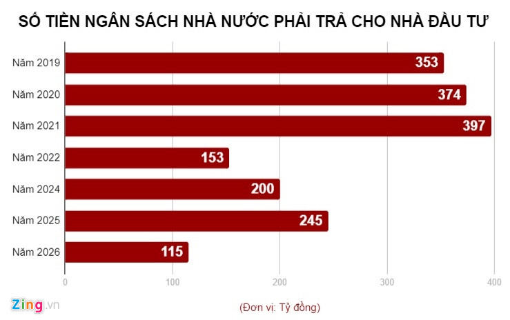 vi sao bo gtvt kie n nghi gia m phi giu bot cai la y