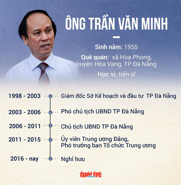 nhung sai pham khien hai cuu chu tich da nang vuong vong lao ly