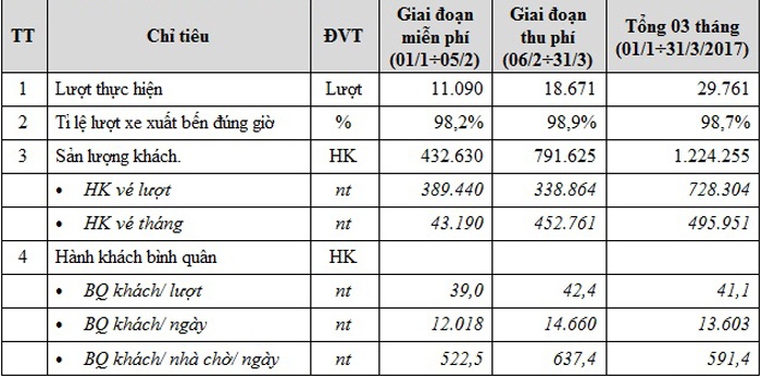 co buyt nhanh brt nhieu nguoi da bo phuong tien ca nhan