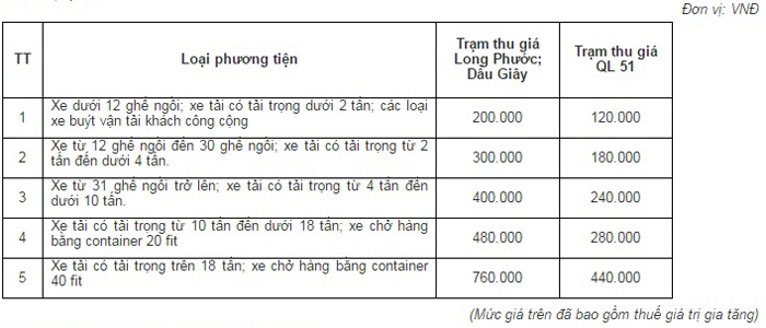 mat the thu phi cao toc tp hcm long thanh dau giay bi phat the nao