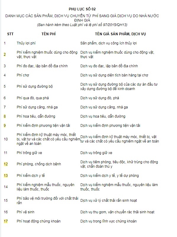 Không chỉ BOT giao thông, nhiều loại 'phí' khác cũng chuyển sang 'giá' khong chi bot giao thong nhieu loai phi khac cung chuyen sang gia
