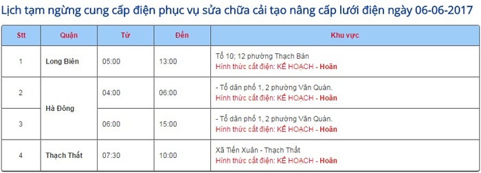 ha noi hoan cat dien den 17 vi nang nong ky luc