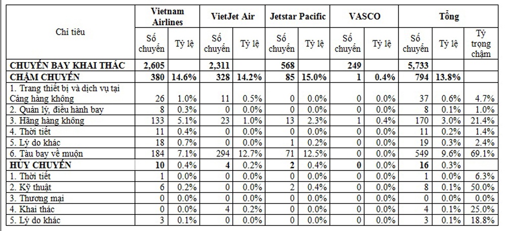 vietnam airlines cham va huy gan 400 chuyen bay chi trong 1 tuan