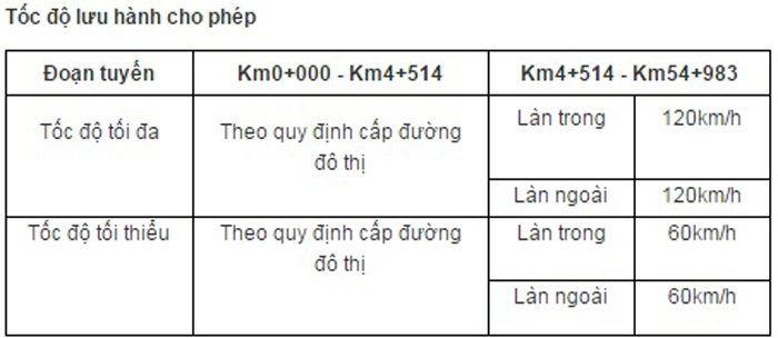 huong dan giao thong tai 5 nut giao tren cao toc long thanh tranh bi phat