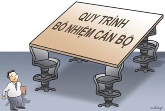 bo noi vu siet cong tac bo nhiem tuyen dung can bo