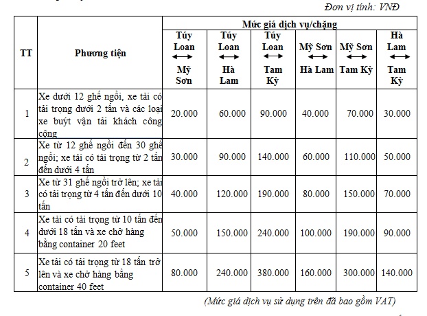thu phi 65km cao toc da nang quang ngai tu 28 cao nhat la 380000 dong