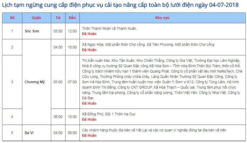 thuc hu thong tin ha noi cat dien giua dot nang nong ky luc 40 do c