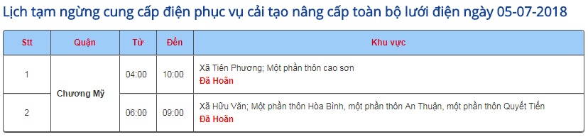 thuc hu thong tin ha noi cat dien giua dot nang nong ky luc 40 do c
