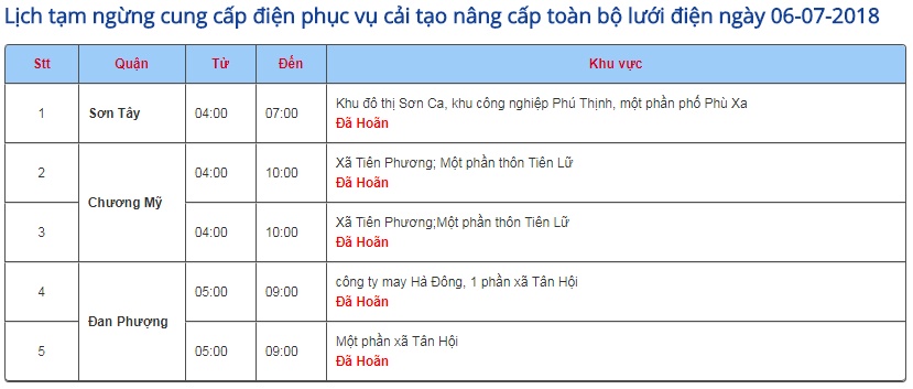 thuc hu thong tin ha noi cat dien giua dot nang nong ky luc 40 do c