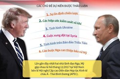 Hội nghị thượng đỉnh Nga-Mỹ tập trung vào nhiều vấn đề 'nóng'