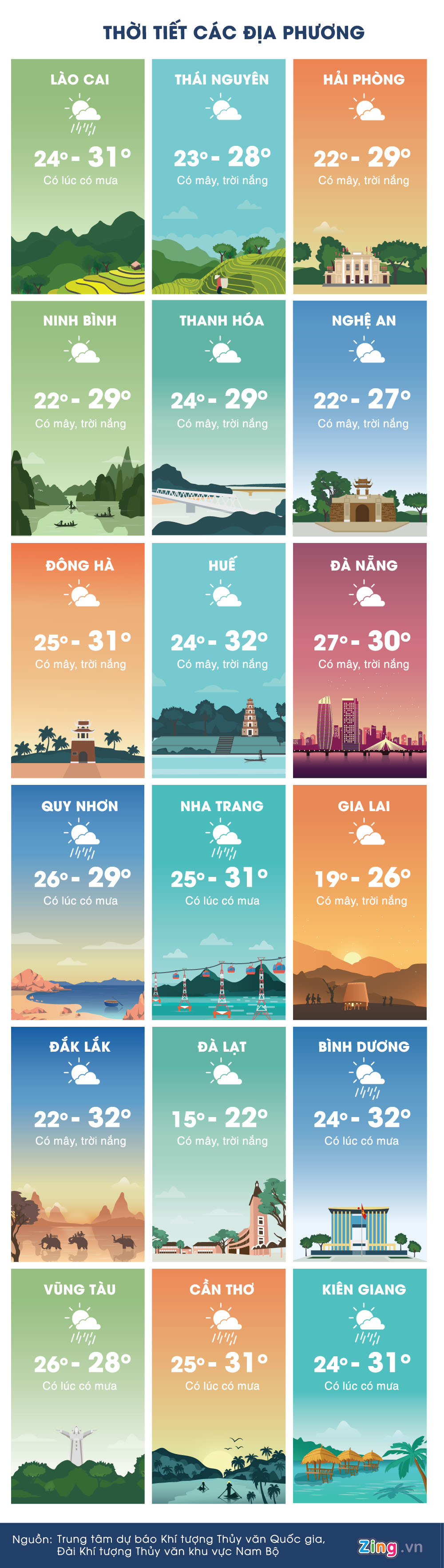 thoi tiet ngay 2110 ha noi va sai gon nang gian doan mua rao