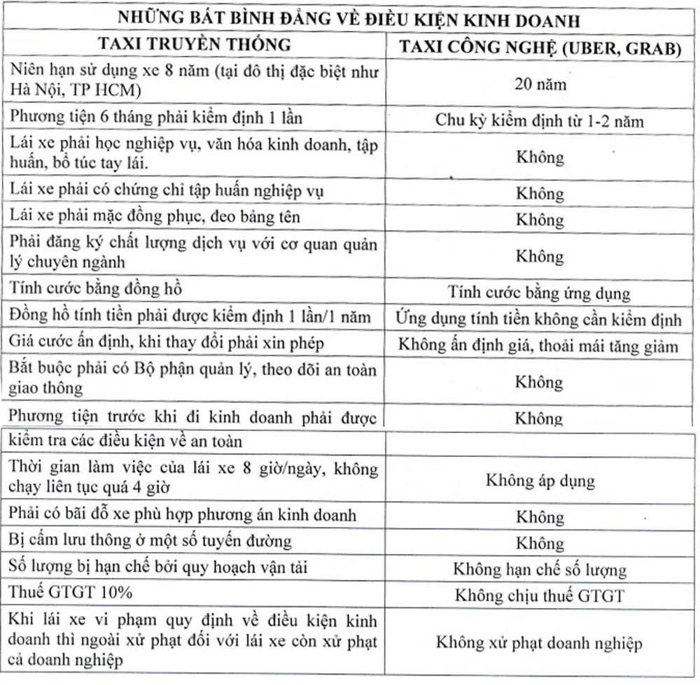 vu dinh danh grab la taxi anh a cung gui tam thu len chinh phu
