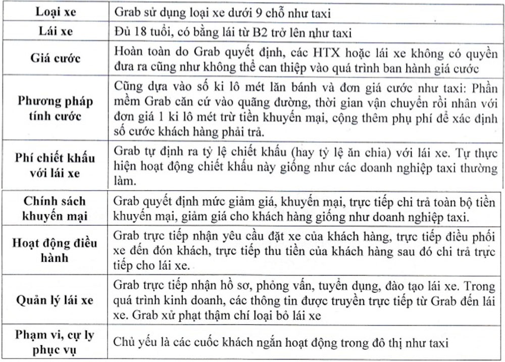 vu dinh danh grab la taxi anh a cung gui tam thu len chinh phu