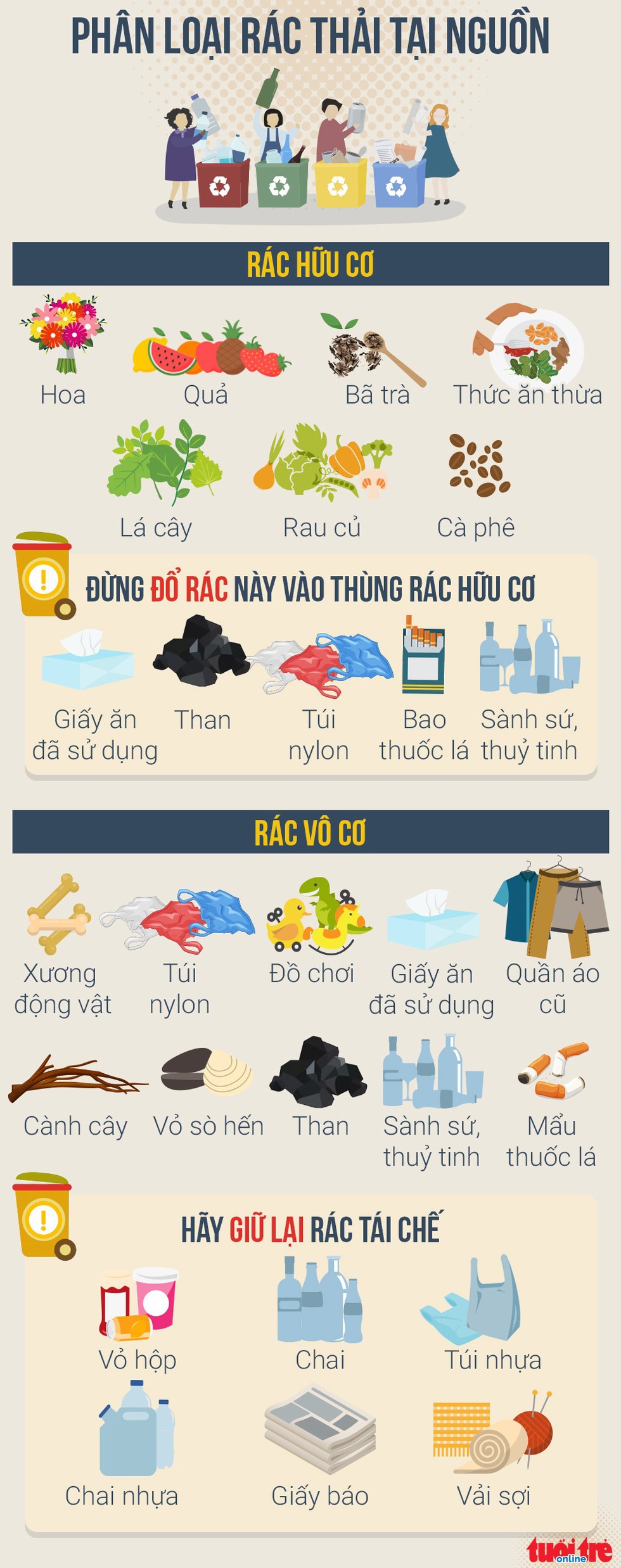 tu 2411 ho dan tp hcm khong phan loai rac bi phat bao nhieu tien