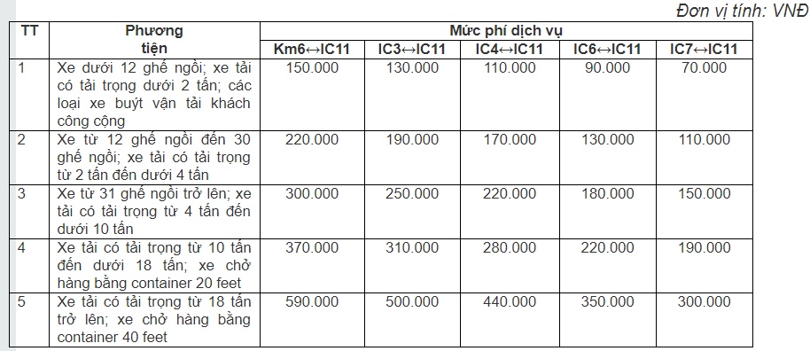 cao toc noi bai lao cai thu phi them mot nut giao o phu tho