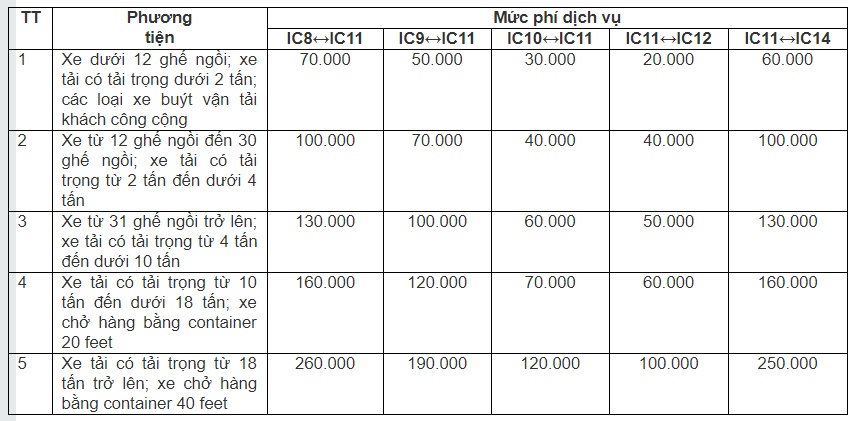 cao toc noi bai lao cai thu phi them mot nut giao o phu tho