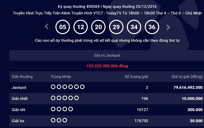 hai ve vietlott trung gan 160 ty phat hanh o dau