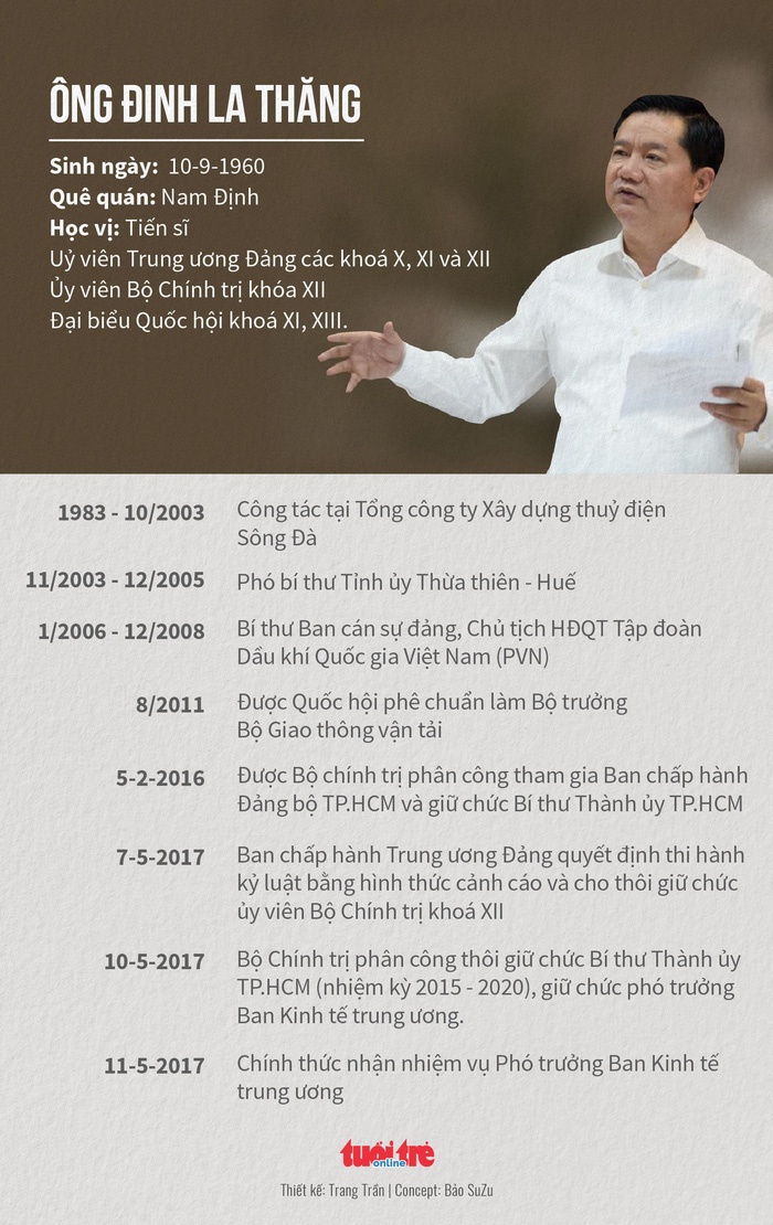 khoi to bat tam giam ong dinh la thang