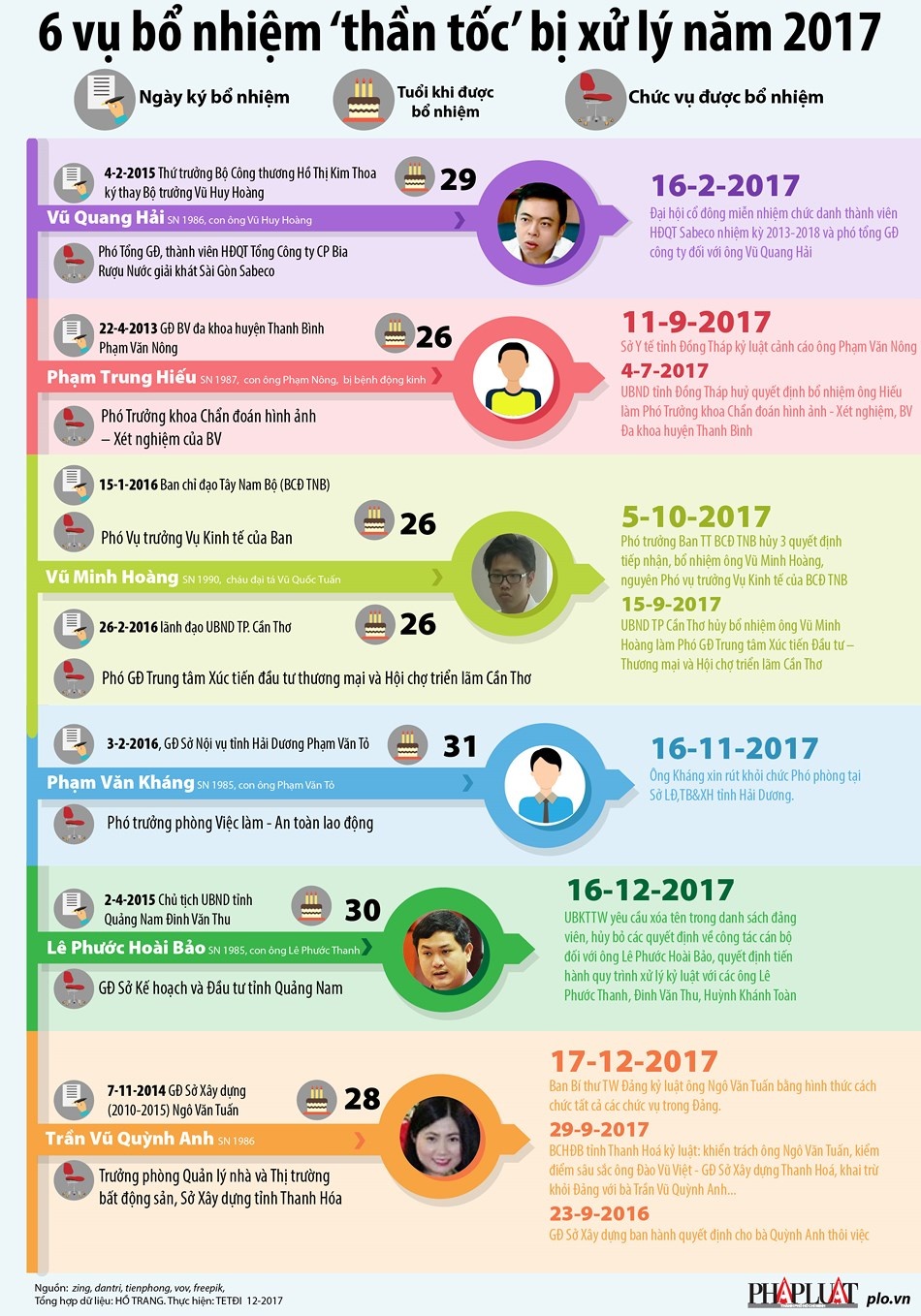 infographic 6 vu bo nhiem than toc bi xu ly nam 2017