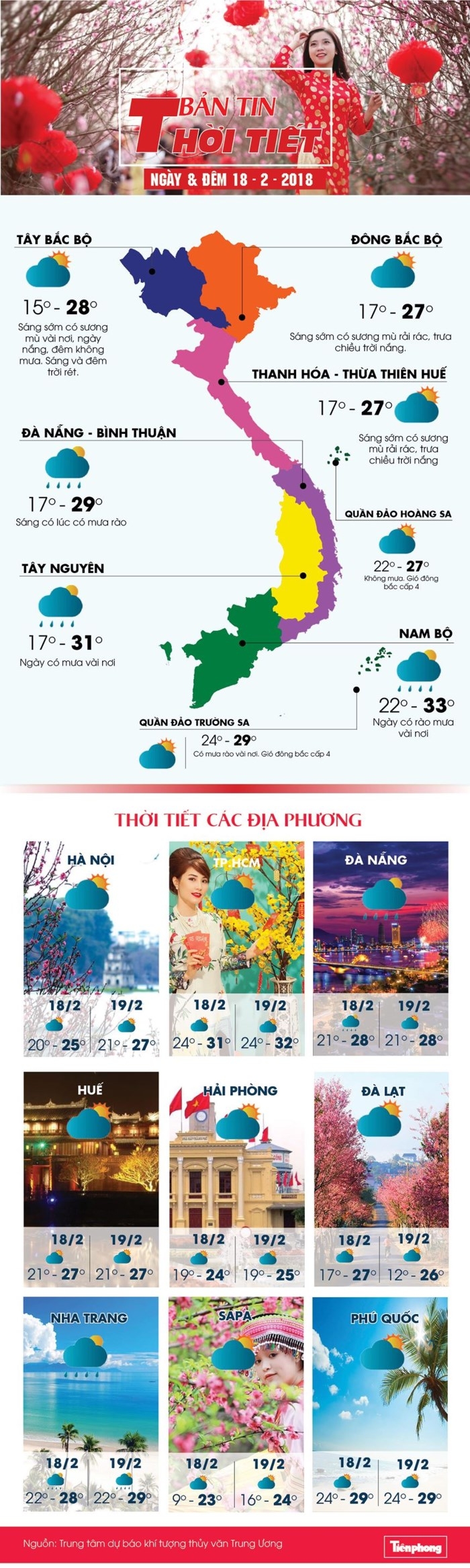 thoi tiet ngay mung 3 tet troi ret nhe co nang