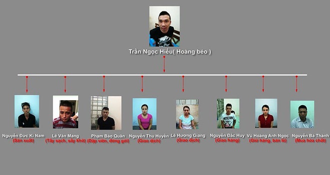 ky su co khi tro thanh trum dung xuong san xuat ma tuy do hoang beo cam dau