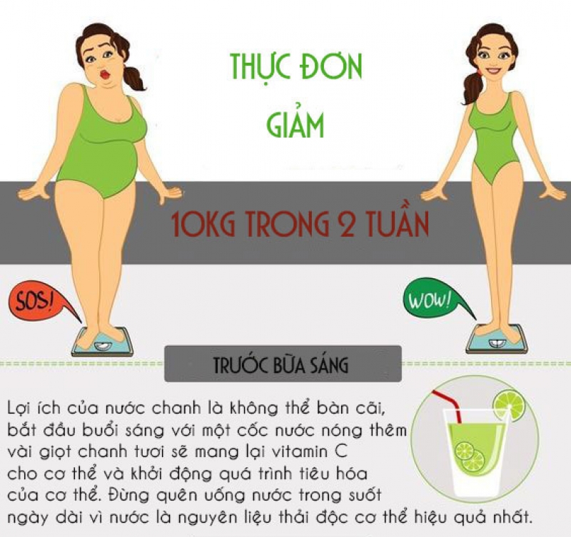 a day roi cong thuc giam 10kg trong 2 tuan