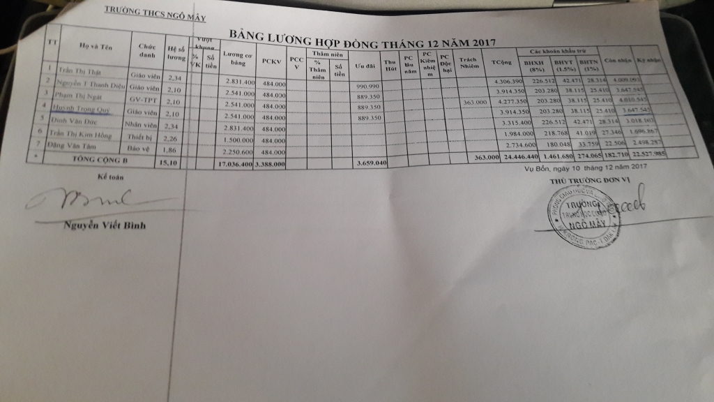 giao vien nghi nhieu thang nhung van co luong hieu truong nhap vien hai pho ban tiep khach