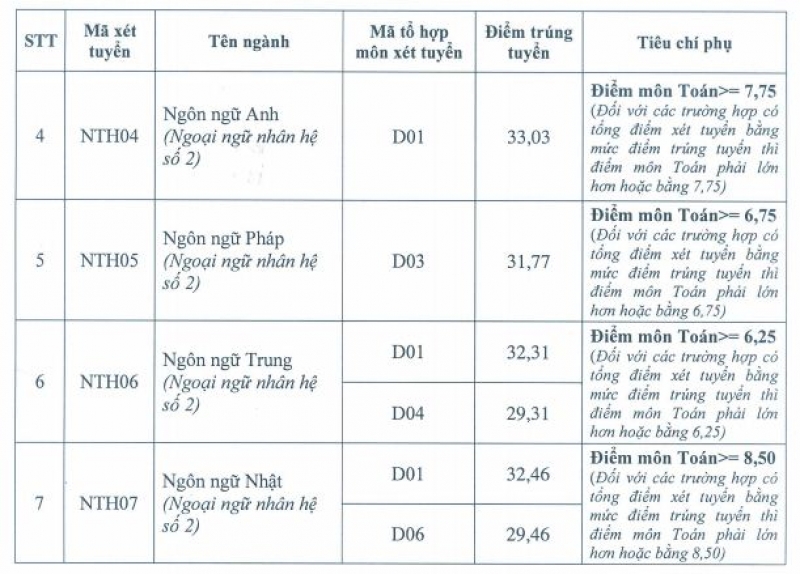tin nhap 20160813231705