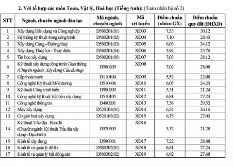 tin nhap 20160814084052