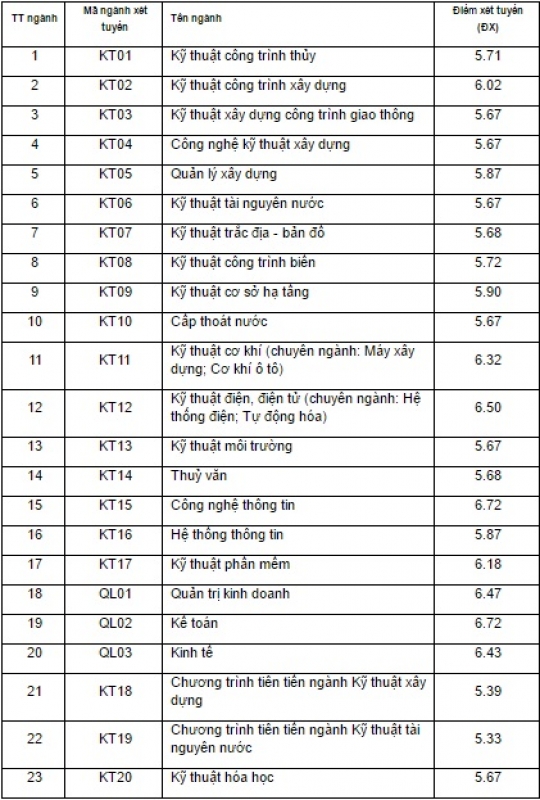tin nhap 20160814085246