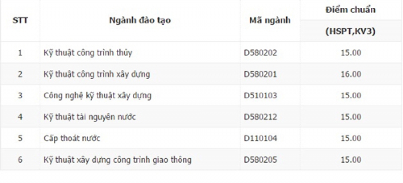 tin nhap 20160814085246