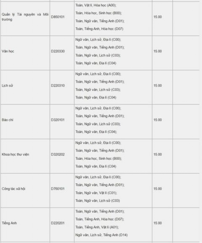 diem chuan dai hoc 2016 cua 24 truong cong bo ngay 148