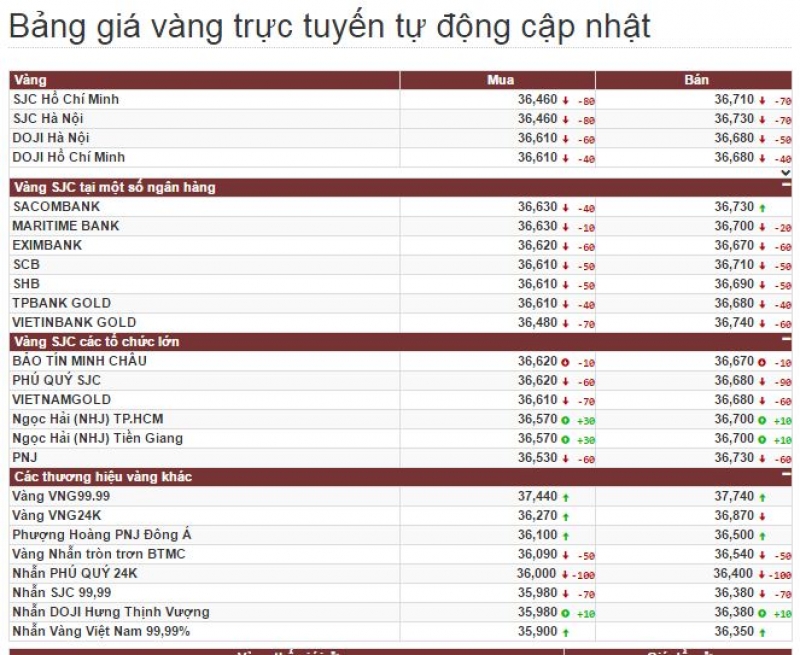 tin nhap 20160817095010