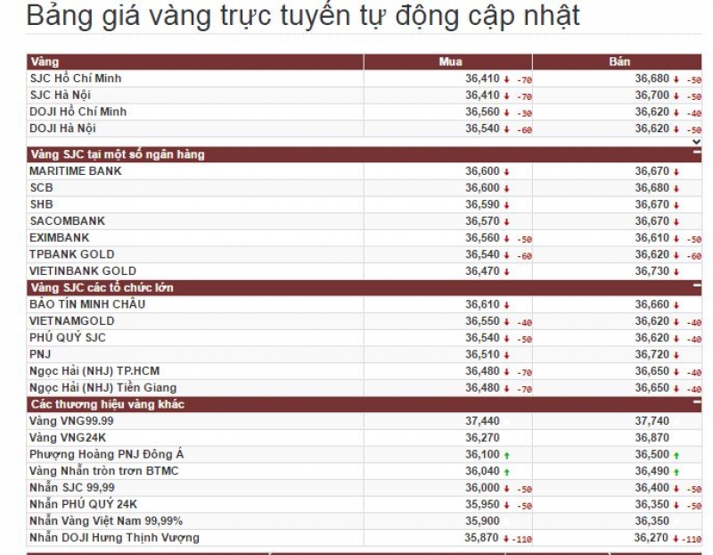 tin nhap 20160820084301