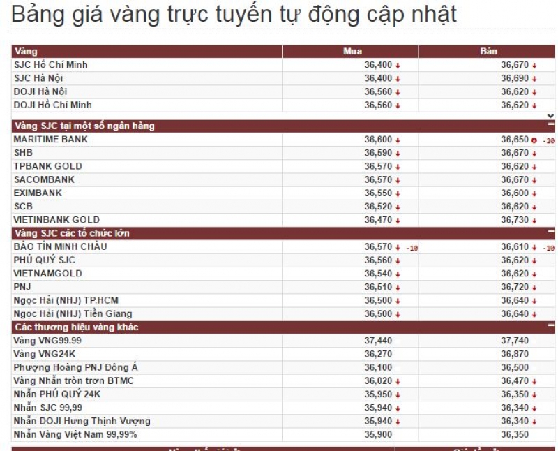 tin nhap 20160821101922