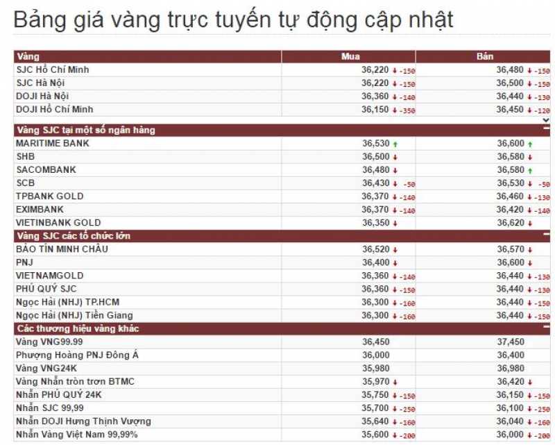 tin nhap 20160825082509