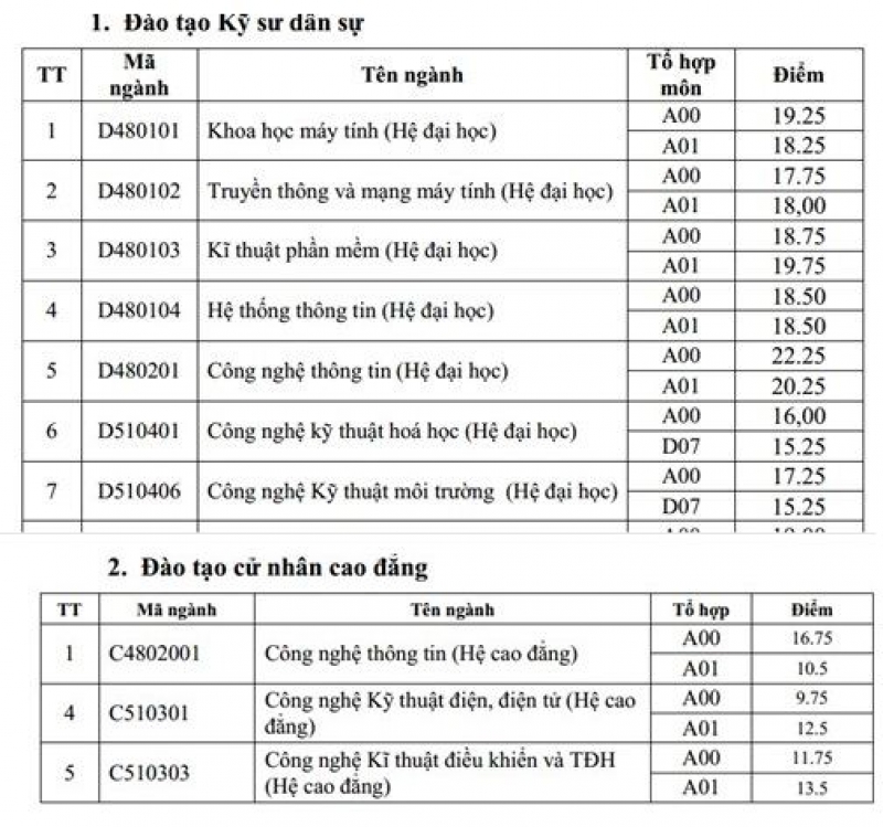 tin nhap 20160906222116